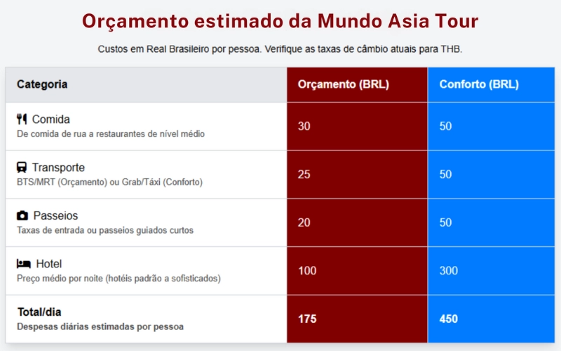 Orcamento estimado da Mundo Asia Tour