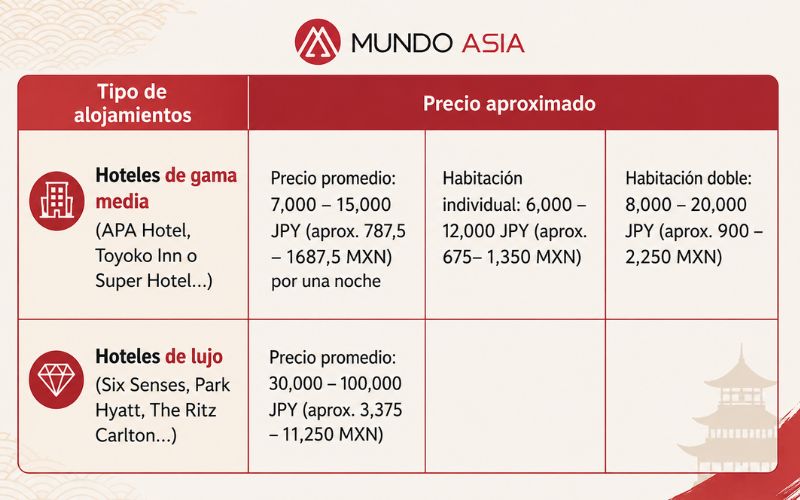costo-alojamiento-en-japon