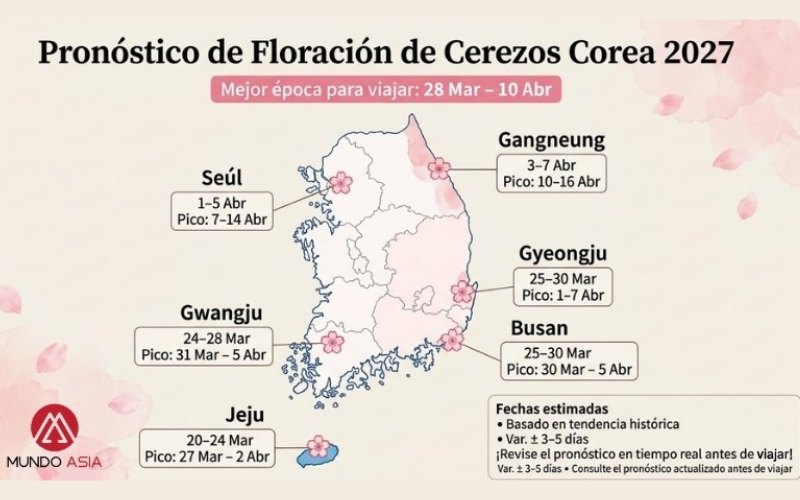 sakura-corea