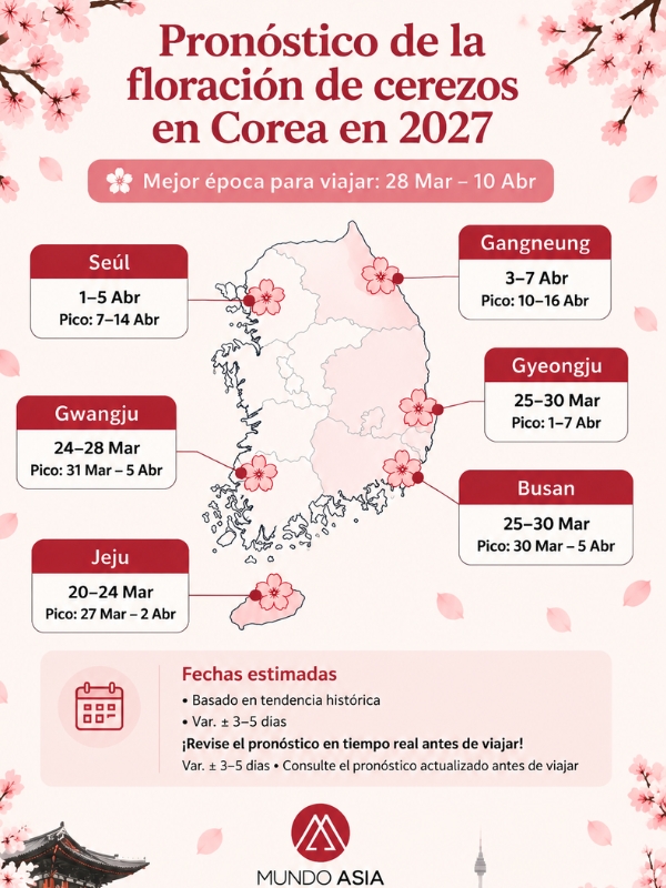 clima-en-corea-del-sur