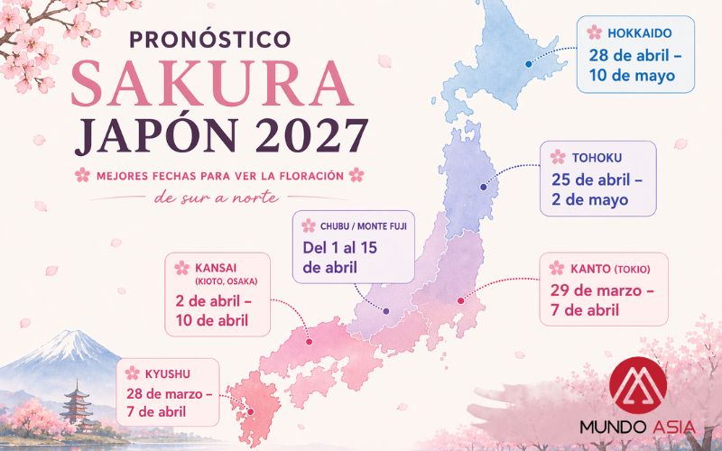 sakura 2027
