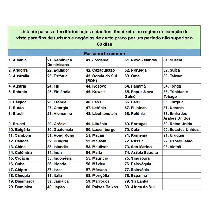 O Brasil está entre os países com isenção de visto para a Tailândia por 60 dias_result