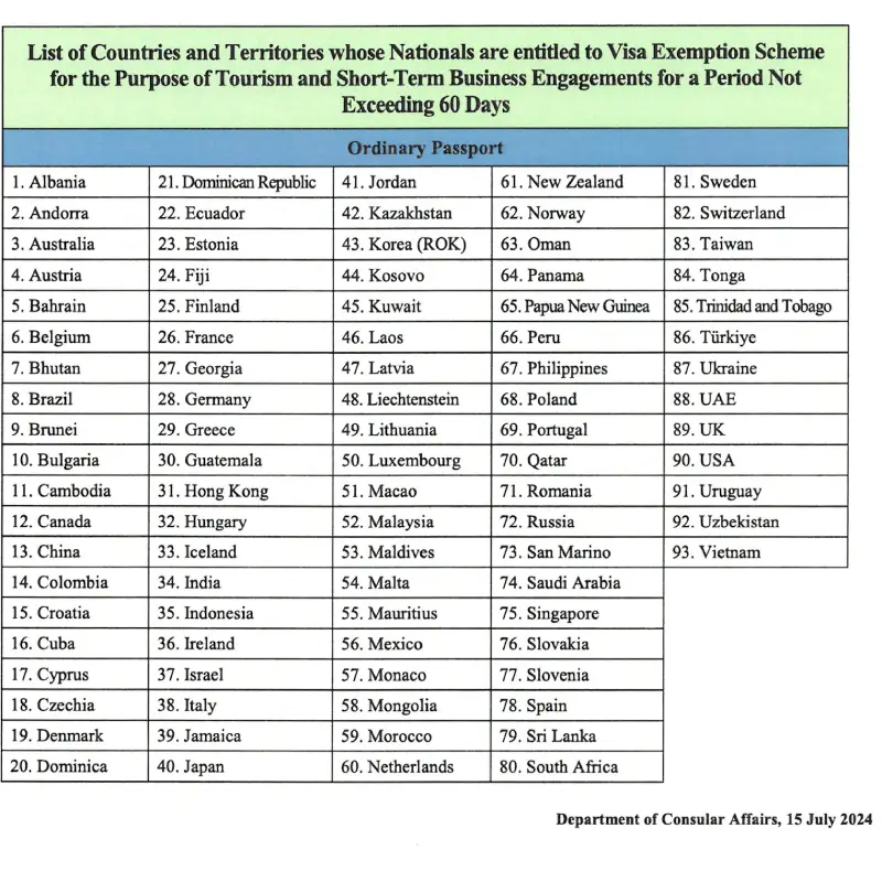 O Brasil está entre os países com isenção de visto para a Tailândia por 60 dias_result