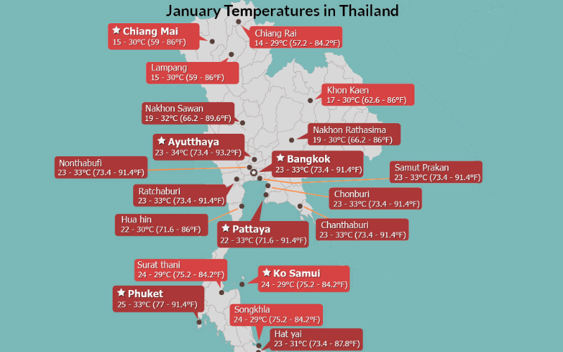 Janeiro é uma das melhores épocas para visitar a Tailândia