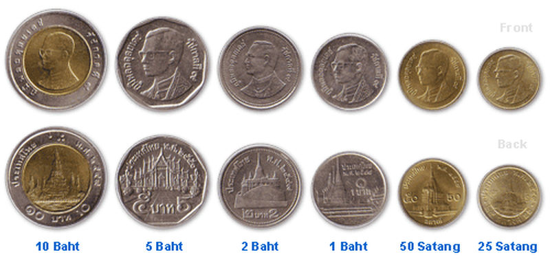 Tipos de moedas de Baht tailandesas