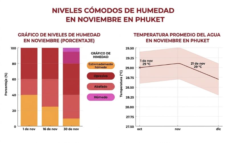 Nivel phuket