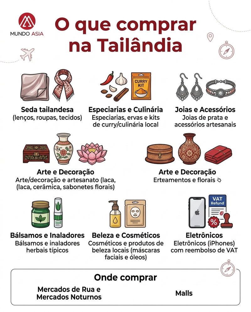 Guia O que comprar na Tailândia da Mundo Asia Tours