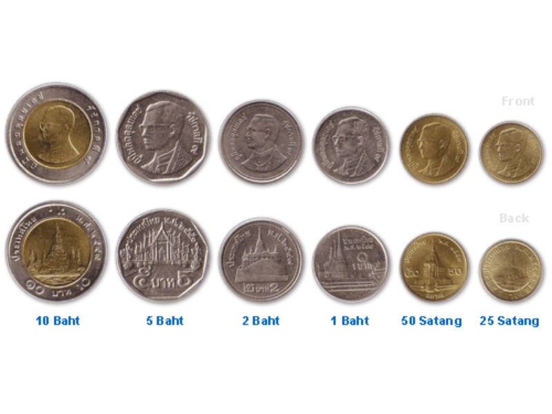 Tipos de moedas de Baht tailandesas