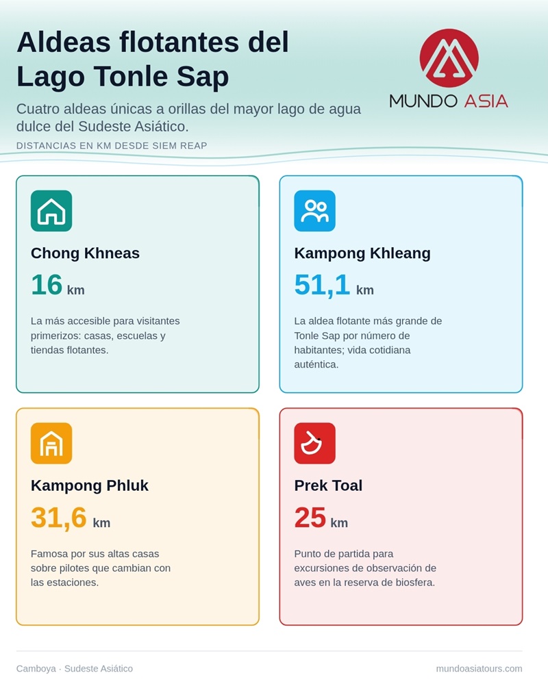 tonle sap - camboya